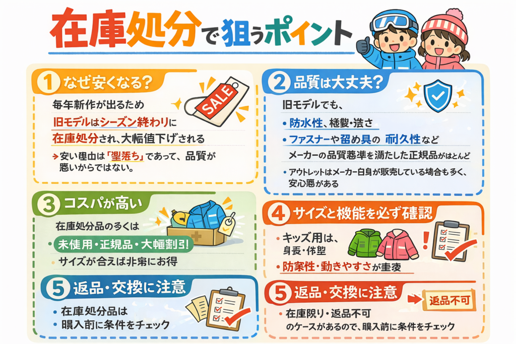 スキーウェア 旧モデル 激安 キッズの探し方